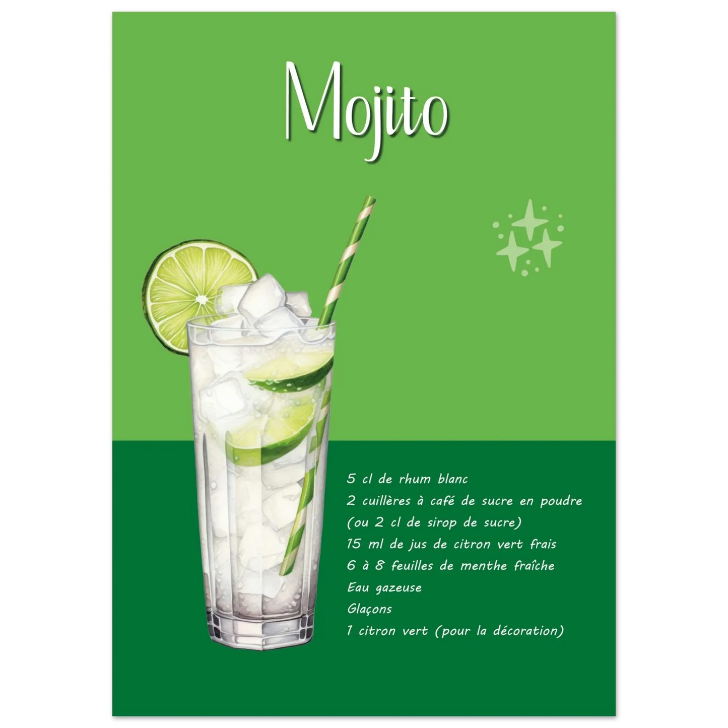 Affiche / Recette du Mojito