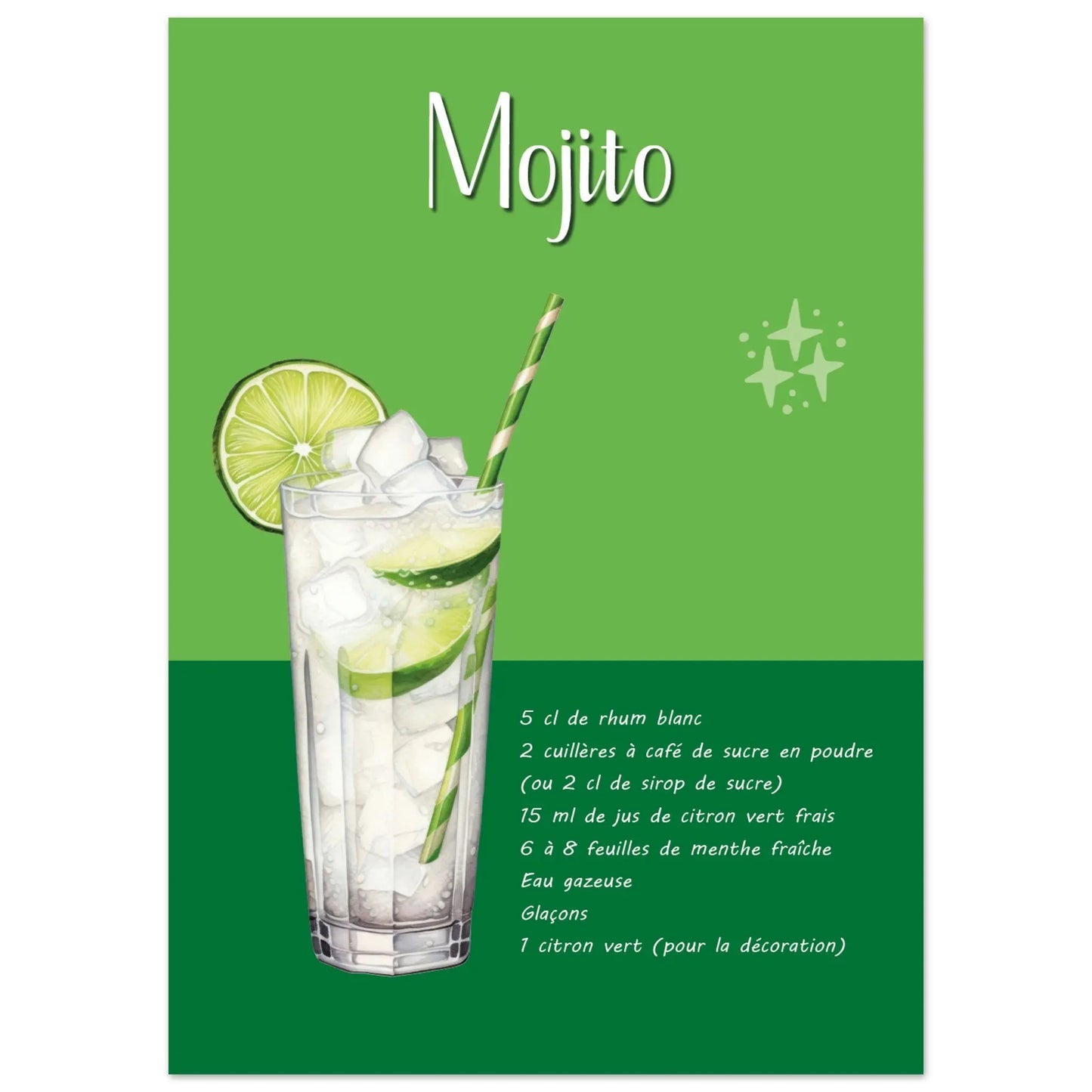 Affiche / Recette du Mojito